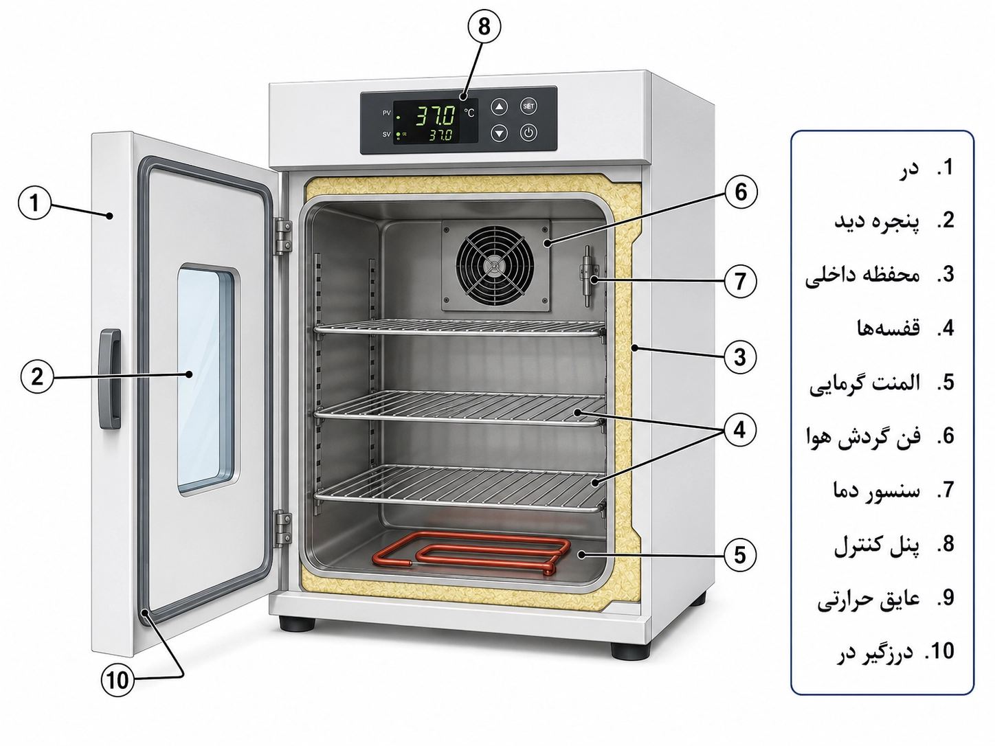 اجزای اصلی انکوباتور آزمایشگاهی با شماره‌گذاری در، محفظه، قفسه‌ها، المنت، فن، سنسور و پنل کنترل